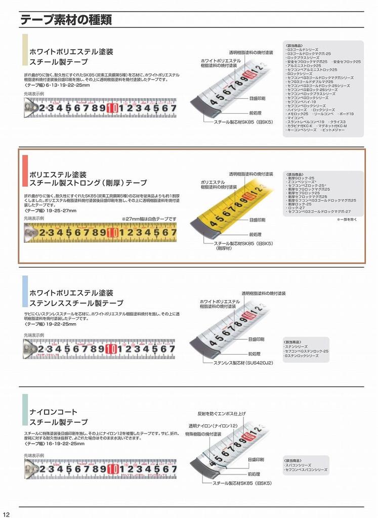 Tajima ZL2555SCB Convex x 25mm 25 with Scale to a 5.5m Z-Lock (equivalent shaku)