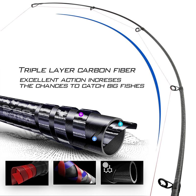 Комбинированная рыболовная катушка и удочка Портативная телескопическая удочка 1,8 м и гладкая спиннинговая катушка