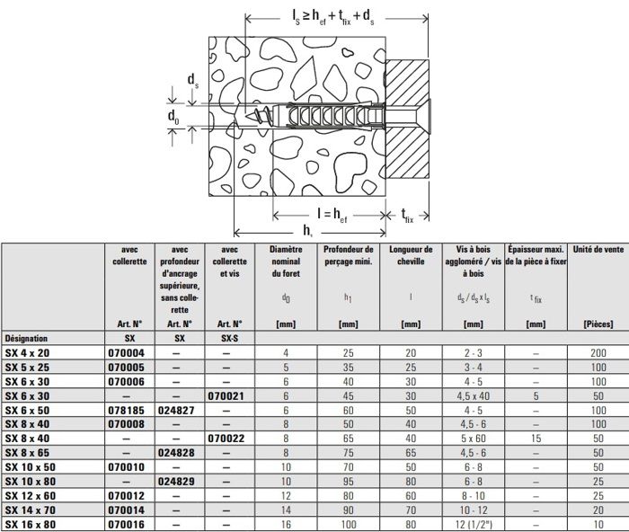 Шевили расширяющиеся нейлоновые S 10X50 boîte de 50 - FISCHER - 70010
