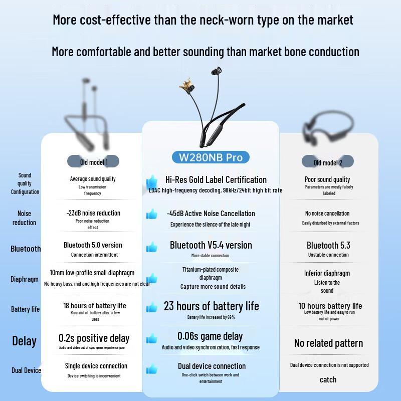 EDIFIER W280NB Pro Active Noise Cancelling Neckband Earphones