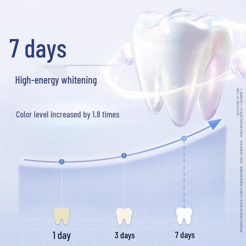 Lion Dentor System Enzyme Whitening Toothpaste