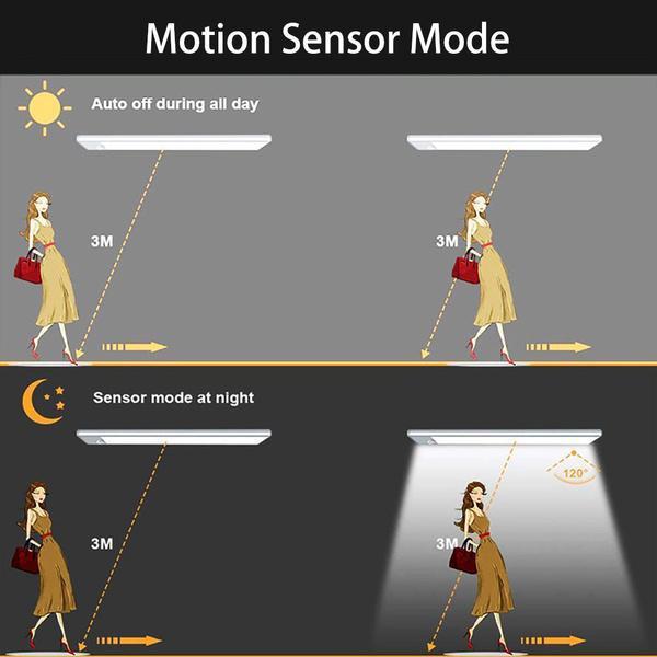 1 dona LED tungi chiroqlar simsiz harakat sensori devor chirog'i USB orqali qayta zaryadlanuvchi oshxona shkafi tungi lampasi