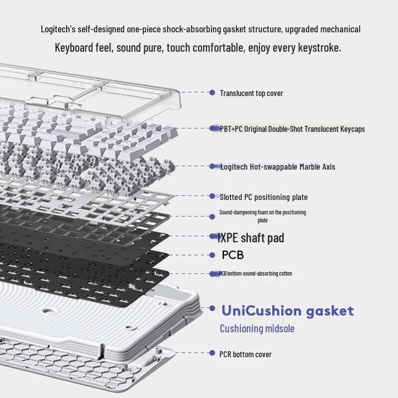 Logitech K98M Pet Paradise 98-Key Wireless Custom Mechanical Keyboard