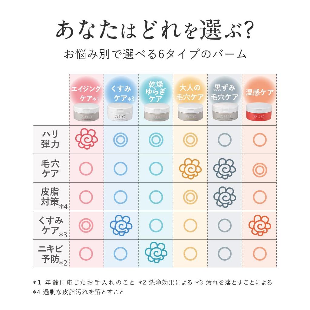 Pore and Smooth DUO The Cleansing Balm Black Repair 90g Moisturizing Pore Care Makeup Remover Face Wash W No Face Wash Required Duo Duo [Blackhead