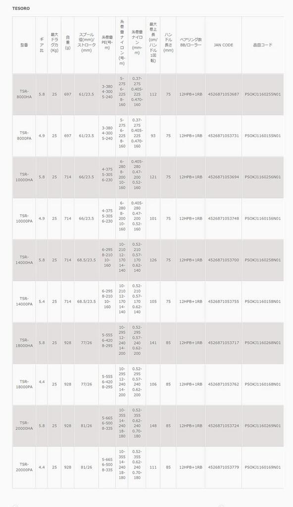 Zenith Okuma TESORO TSR-18000PA