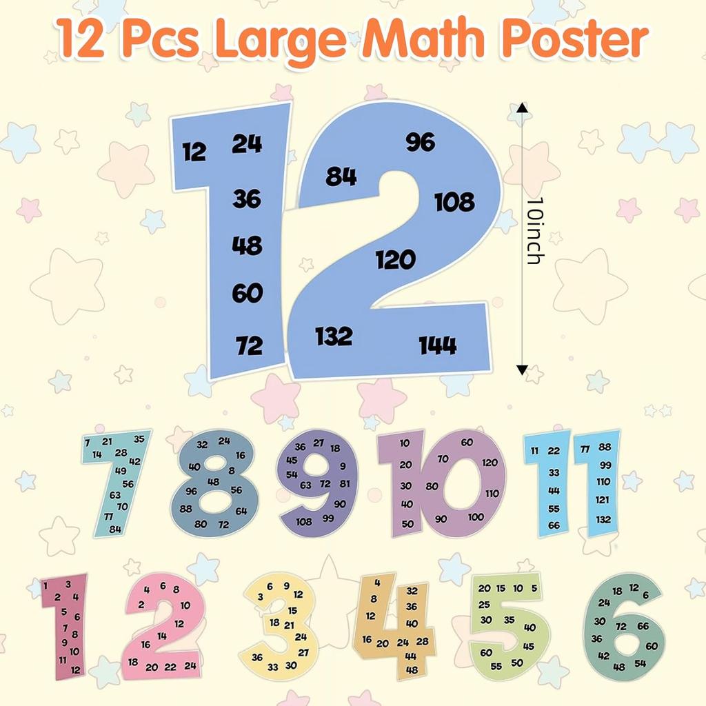 WANYISHUN 12 PCS Multiplication Chart Posters for Kids, Number Multiplication Posters from 1 to 12, Math Classroom Decor Skip Counting Chart, For