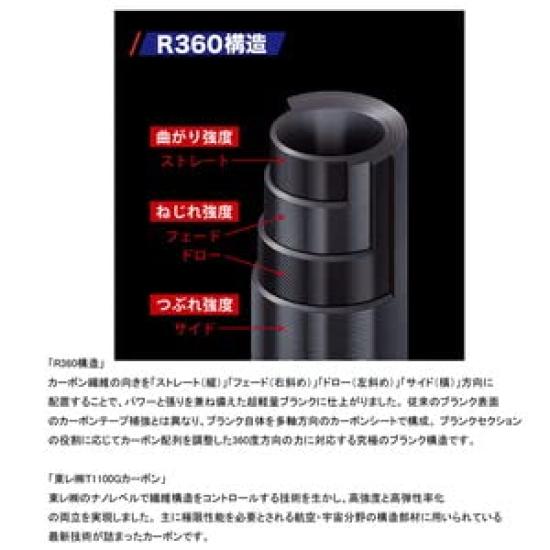 Major Craft Удилище для рокфишинга Rock Liver 5G Игра в хард-рок на приманку RV5-802MH/B