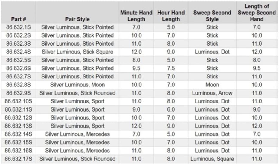 1 Box Watch Hand Repair Parts Watch Accessories Watch Movement Repair Parts