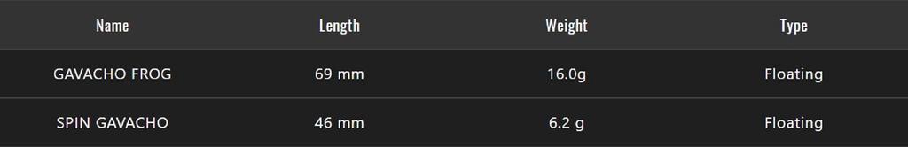 Jackall Спин Гавачо Лягушка мягкая 46 мм 6,2 грамма Плавающая приманка Серебристая (5814)