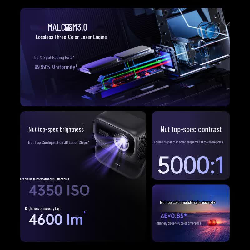 JMGO N3 Ultra Max 4K Трехлазерный Умный Проектор с Гироскопом