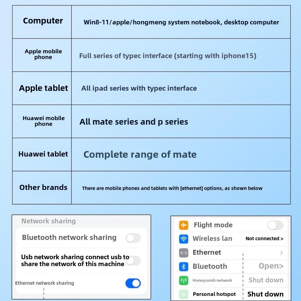 Адаптер USB-C Ethernet, гигабитный LAN-донгл для MacBook, ноутбука, iPad, Android