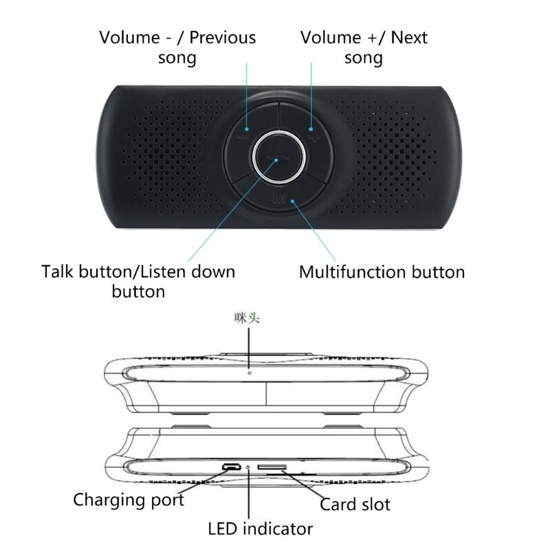 Легко носить Козырьки от солнца Совместимый с Bluetooth Автомобильная колонка Голосовое управление Автомобильный гаджет ABS Идеально для водителей, ищущих удобство и стиль