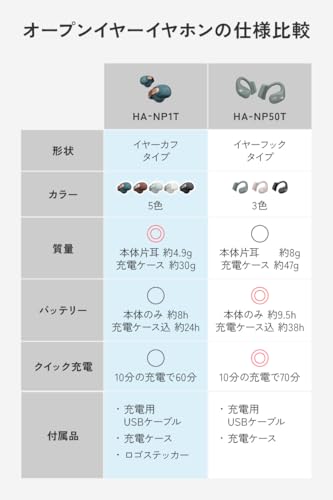 Наушники JVC Kenwood Victor HA-NP1T-B Bluetooth 5.3 с открытым вкладышем, совместимые с приложением, многоточечные, с микрофоном, водонепроницаемые, угольно-черного цвета