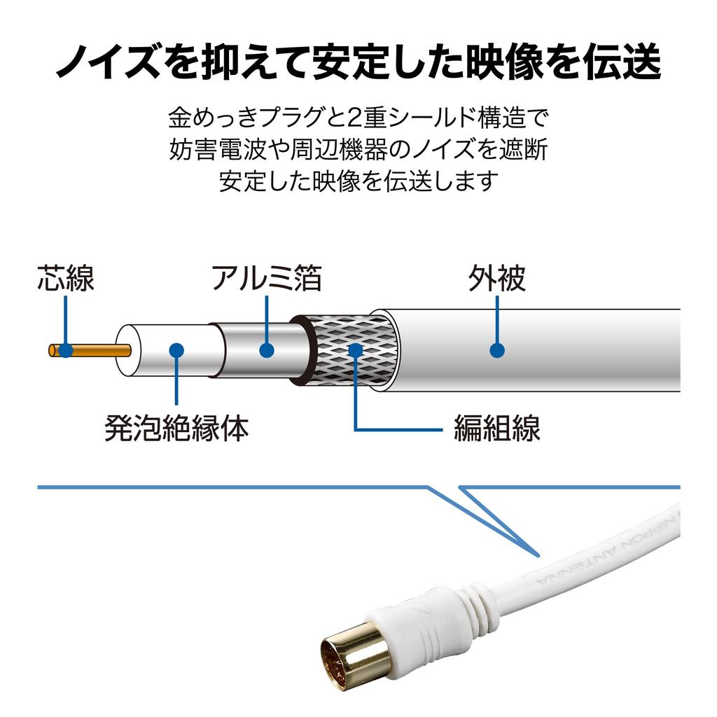 Японский антенный телевизионный соединительный кабель S4C 4K8K совместимый 1 м L-образный штекер L-образный штекер белый CS4GLL1C -