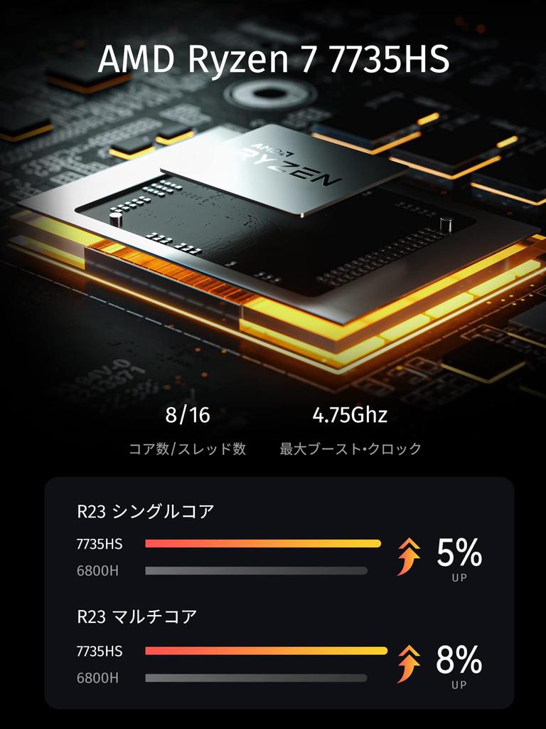 Minisforum Мини-ПК серии Venus UM773 Lite AMD Ryzen 7 7735HS Маленький игровой ПК Windows 11 Pro Radeon 680M 32 ГБ 512 ГБ SSD Компактный ПК DDR5-4800 PCIe4.0