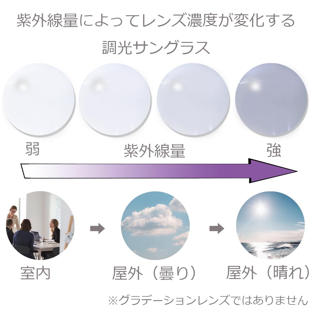 Солнцезащитные очки с затемнением, синие очки с граненым светом, спортивные очки для вождения, модные очки для гольфа, бега, бега трусцой, защита от ультрафиолета, высокоэффективные линзы синего цвета [восемь