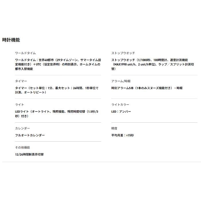 Часы Casio серии S среднего размера 40th anniversary clear remix limited boys size international model G-Shock GMA-S114RX-7A [item]