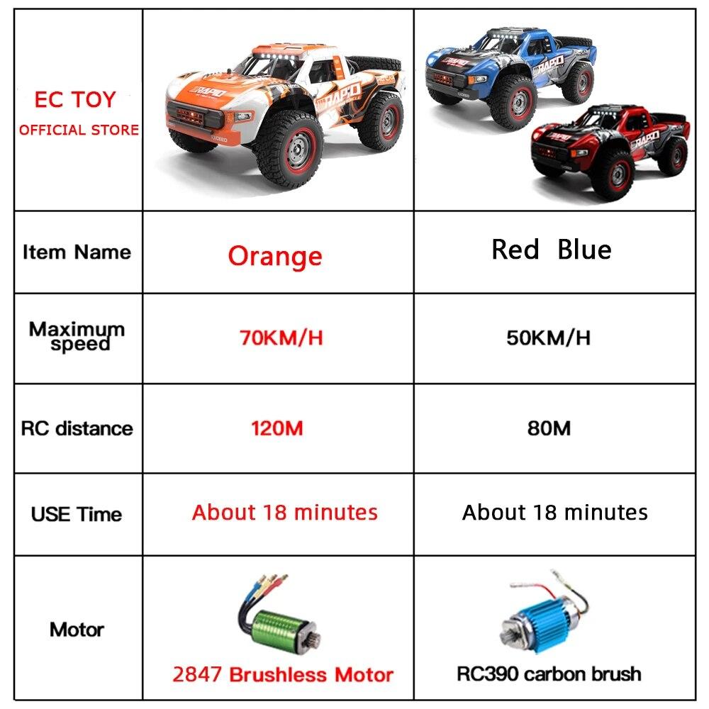 Новый 1:14 70 км/ч 4WD Радиоуправляемый автомобиль Внедорожник Автомобиль для трюков со светодиодной фарой Дистанционное управление Пикап Высокоскоростной дрифт Монстр-трак Детская игрушка в подарок