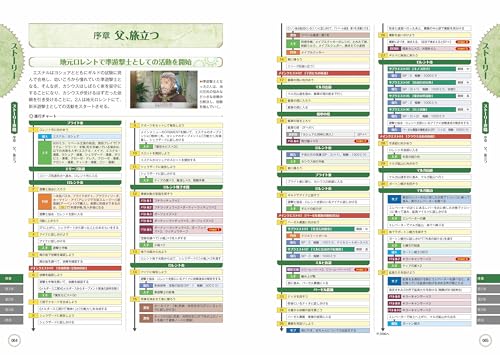 Nihon Falcom Официальное руководство Trails in the Sky the 1st