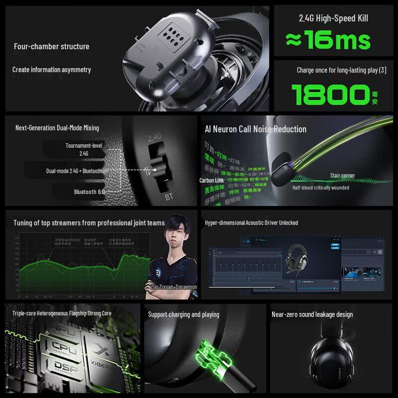 Беспроводная игровая гарнитура Siberia T10