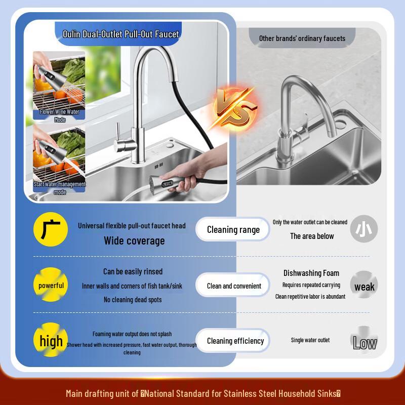 OULIN 304 Stainless Steel Single Bowl Kitchen Sink with Faucet
