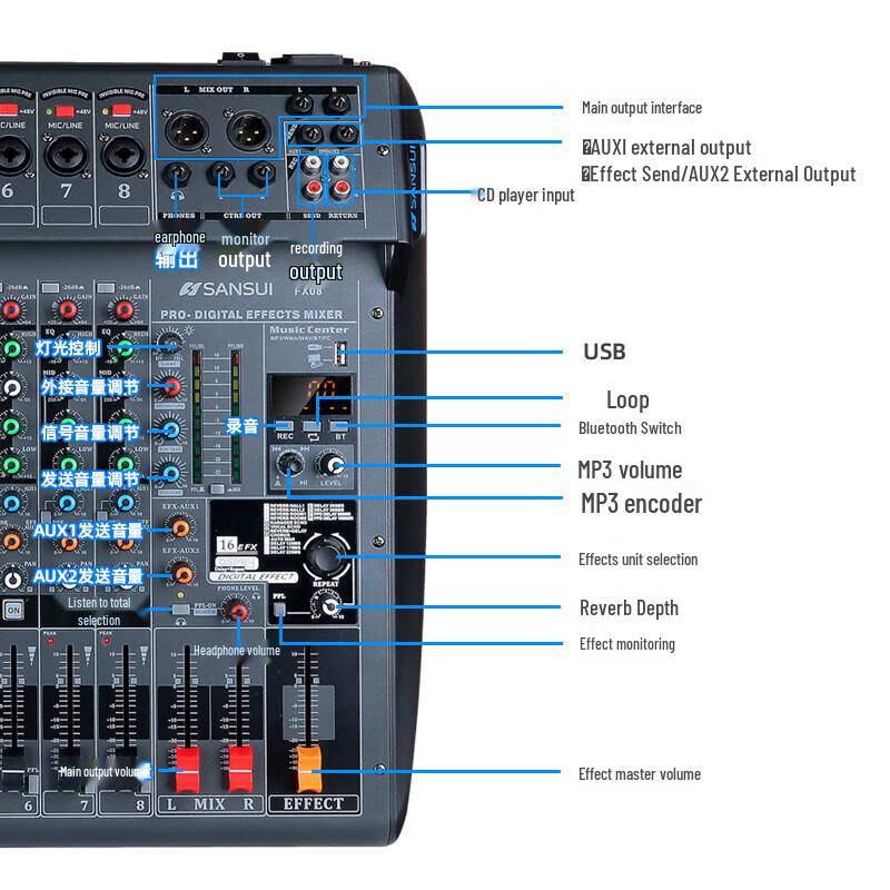 Sansui FX08 Professional 8-Channel Audio Mixer CN plug (adapter included)