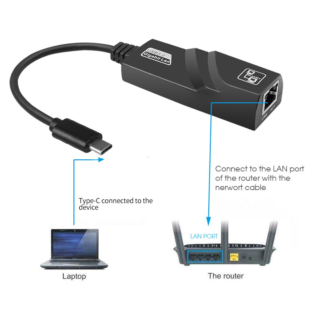 Проводной USB 3.0 к гигабитному Ethernet RJ45 LAN сетевой адаптер Ethernet сетевая карта для ПК