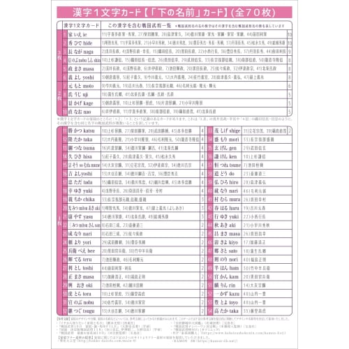 Japan's First! Kanji and Family Crest Sengoku Warlord Card Game Card Game Japonica 2nd Edition: A Full-fledged Brain-boosting Game Where You Combine K