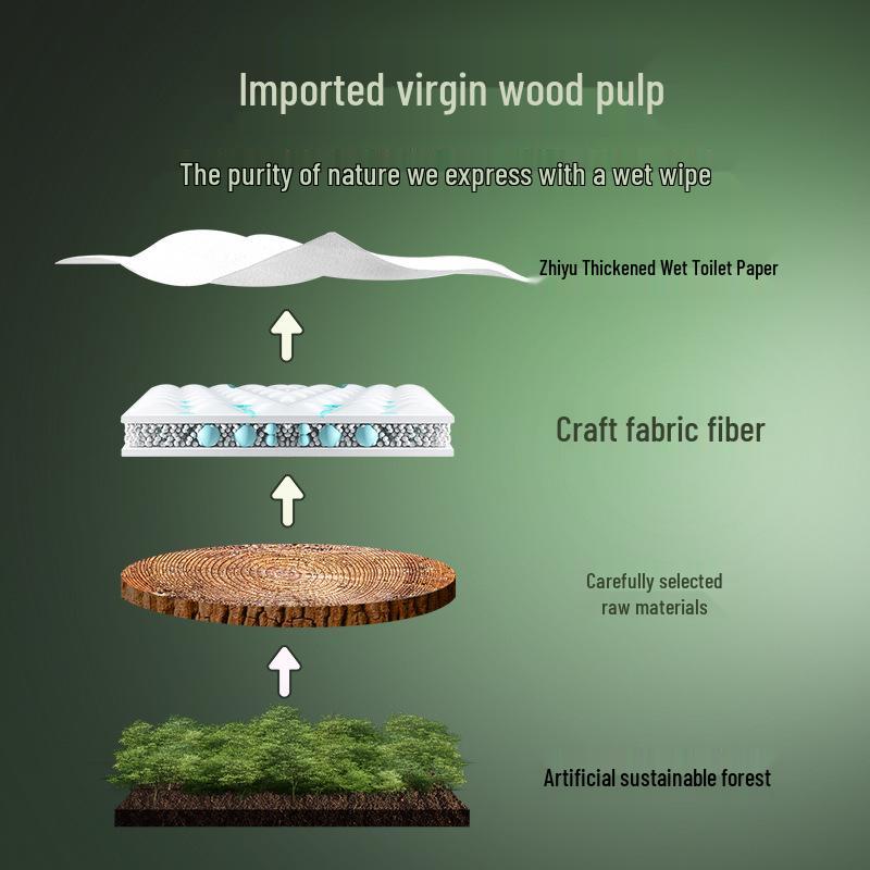 Смываемые влажные туалетные салфетки Zhiyu для мужчин и женщин - Разных размеров для использования в ванной комнате