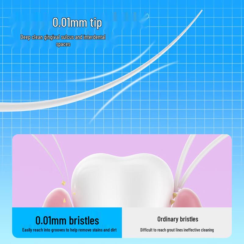 Canban Зубная щетка с широкой головкой и тройной мягкой щетиной (2-Pack)