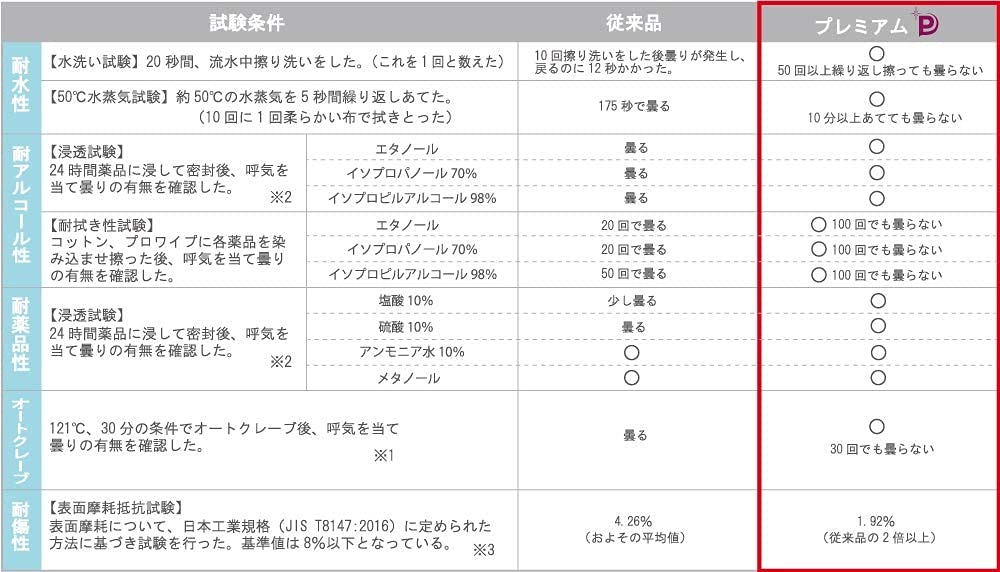 Совместные исследования с Университетом Фукуи Премиальные очки для ухода за глазами и предлагают размеры для мужчин и