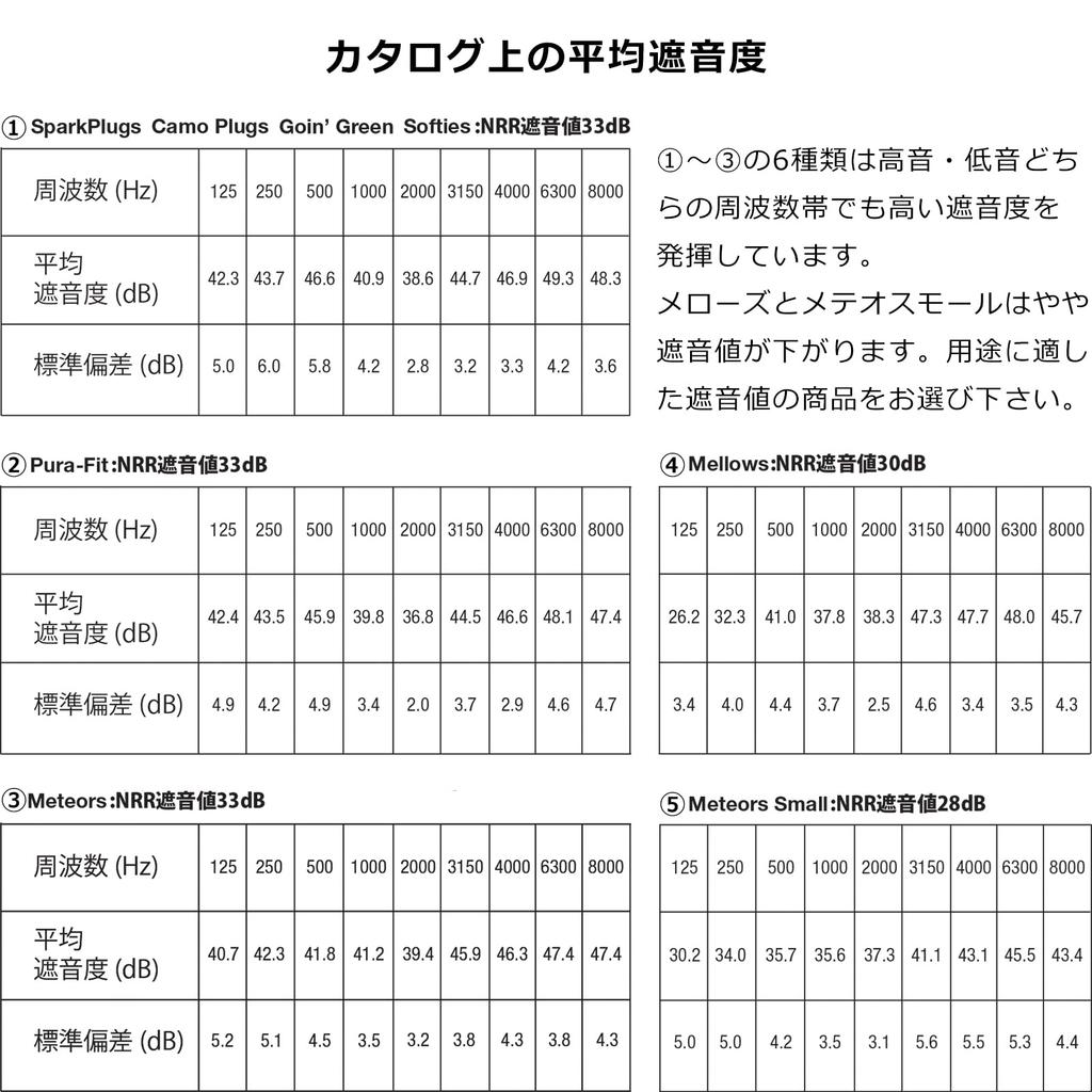 MOLDEX Meteors 200 for for Children and Small Sleep for for for for Work Small, Approx. Pairs, 6630, Earplugs, Sleeping, Anti-snoring, Soundproofing,