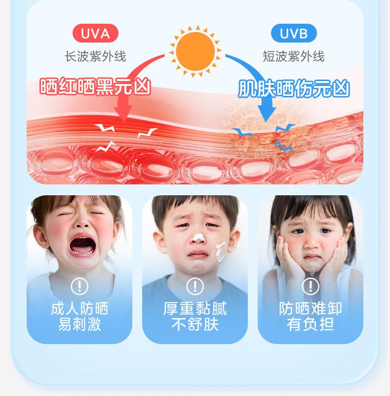 Raccoon Children's Sunscreen Physical Sunscreen SPF23PA++ Refreshing, Non-greasy, Waterproof Sunscreen