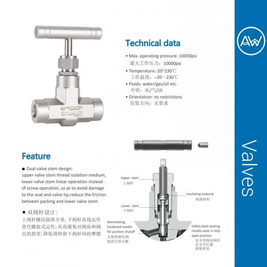 AW® 316 Stainless Steel Forged-Body Needle Valves High Pressure (10000Psi) Panel 70Mpa Straight Pattern Regulating Stem