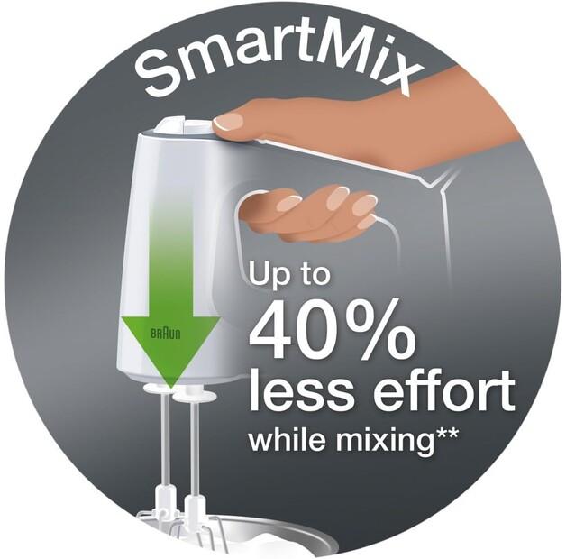 Hand Mixer Braun HM 3100 MultiMix 3