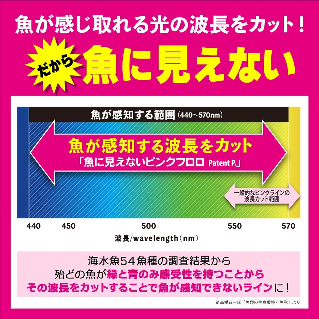 DUEL розовый флюоресцентный, похожий на рыбу Iso Harris 50m не делает Нет. 1,5