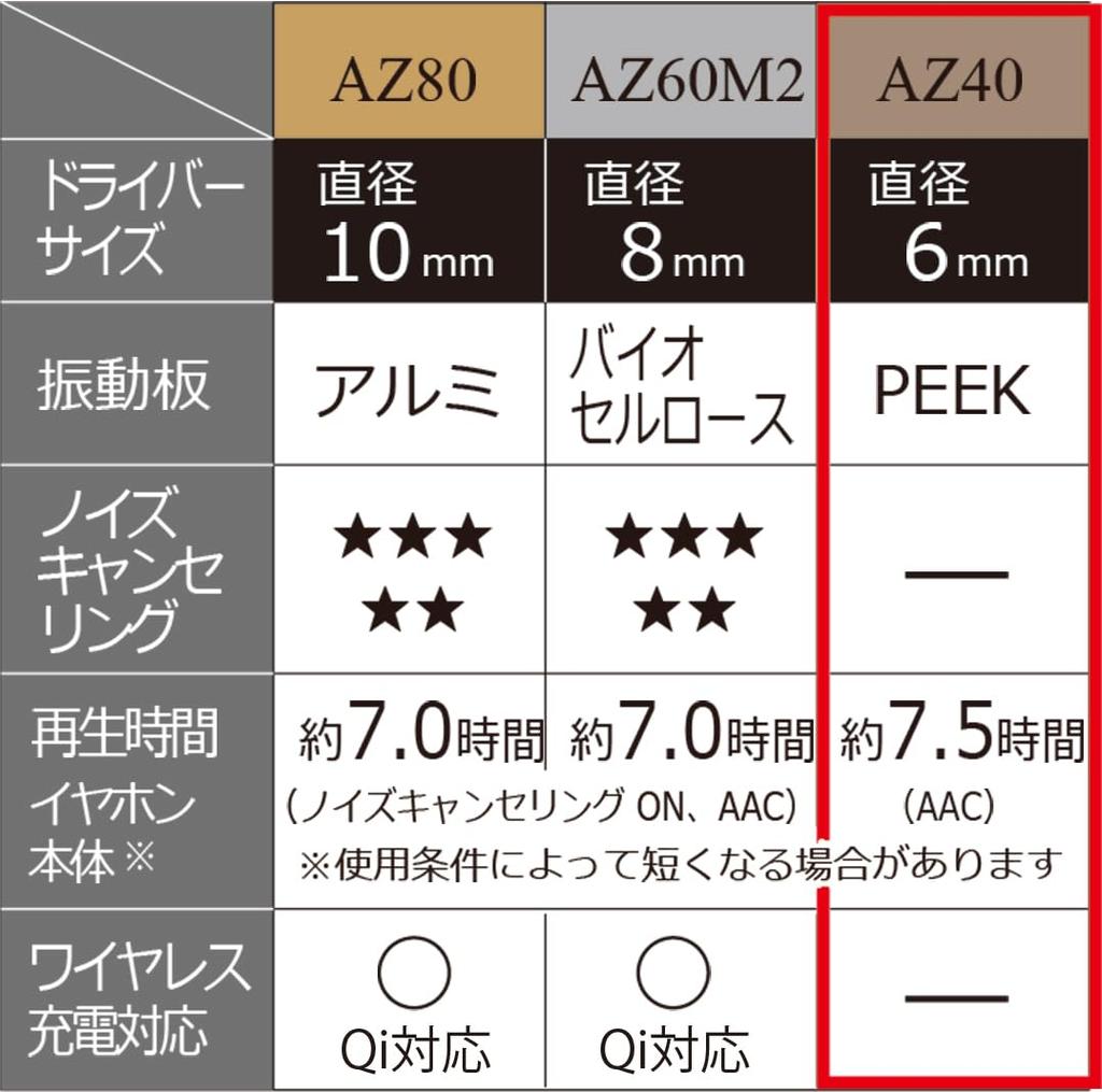 Technics Wireless Earphones EAH-AZ40-K Black Bluetooth Multipoint IPX4 App Compatible