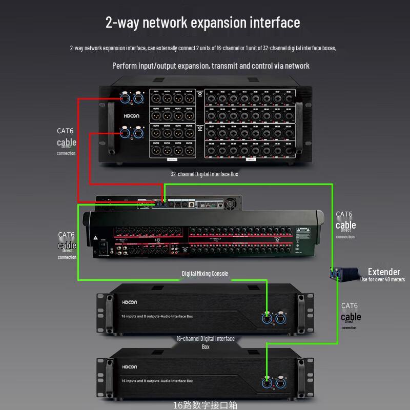 HDCON HT-DMM76 76-канальный цифровой микшер с сенсорным экраном 10,1 дюйма (Китайская версия)
