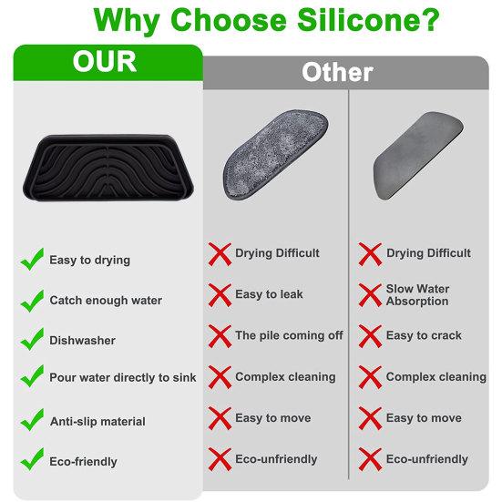 Диспенсер для воды на холодильник, поддон для капель, силиконовый брызговик, ловушка для капель воды на холодильник, поддон, коврик, коврик для дома, кухни, принадлежности