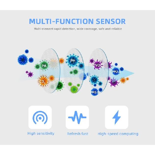 Tuya ZigBee/WiFi Air Quality Detector PM2.5 Formaldehyde VOC CO2 Temperature Humidity 6in1 Smart Air Box Sensor Via Alexa Google