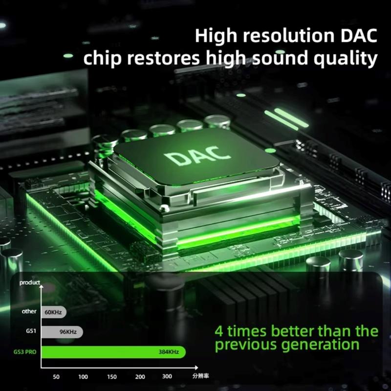 Аудиоадаптер Type-C для наушников GS3pro, поддерживающий передачу данных 480 Мбит/с, с прямыми/угловыми разъемами для игр