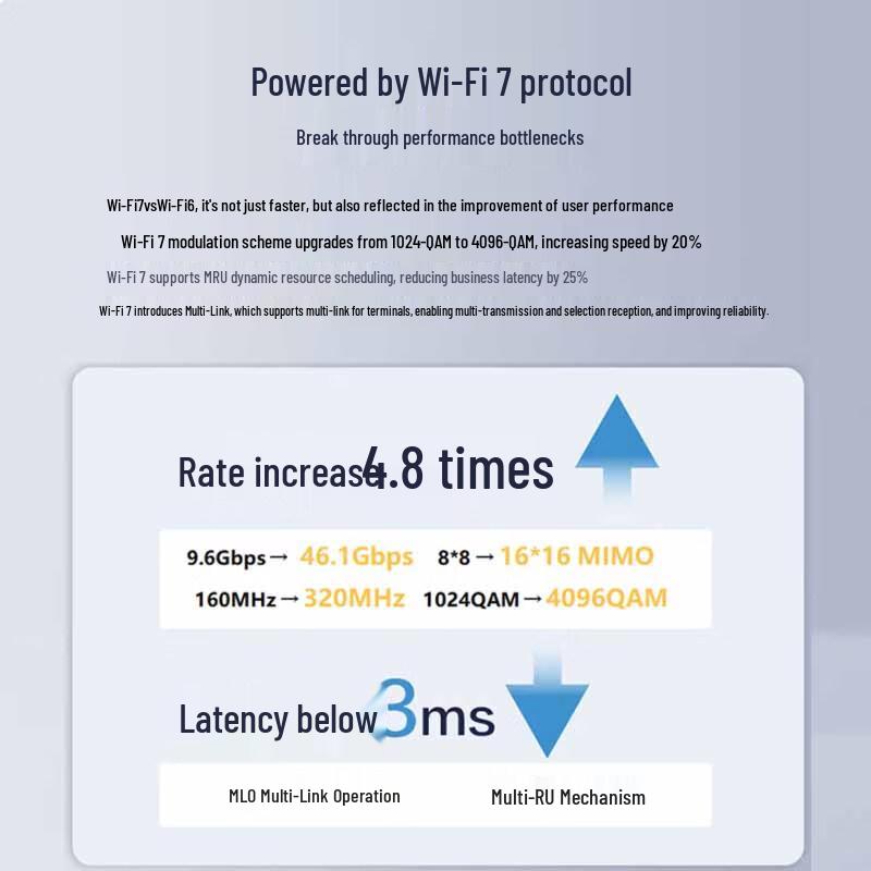 H3C WiFi 7 3600M 2.5G Ceiling AP Networking Kit