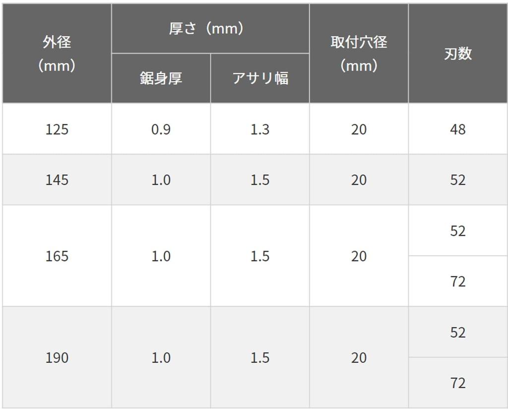 HiKOKI Black II Tip Saw 165mm 52 for Circular Saws and Circular Pack of 12 Blade, Diameter, Blades, Dust-Collecting Saws, (Product Code 0023-0585)
