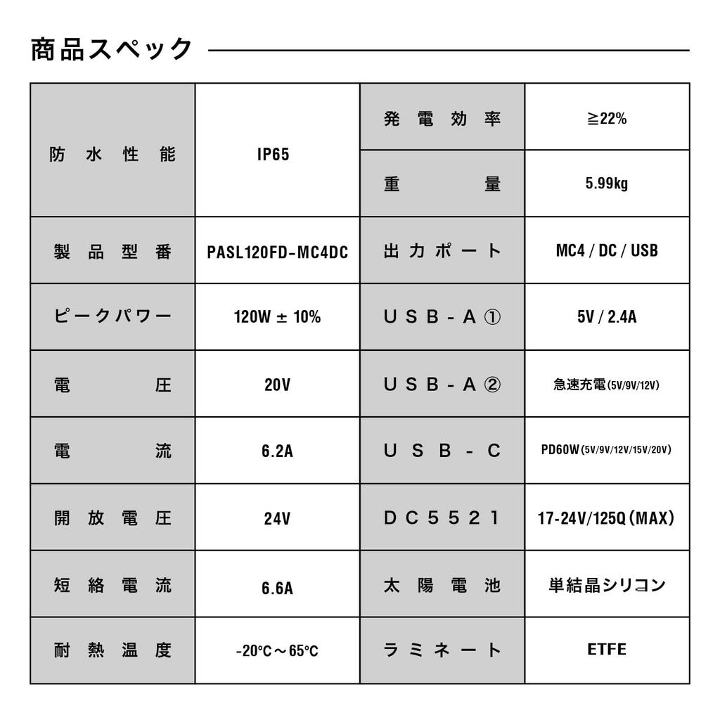 PowerArQ Solar солнечная панель 120 Вт складная двойная ETFE монокристаллическая солнечная панель солнечное зарядное устройство MC4