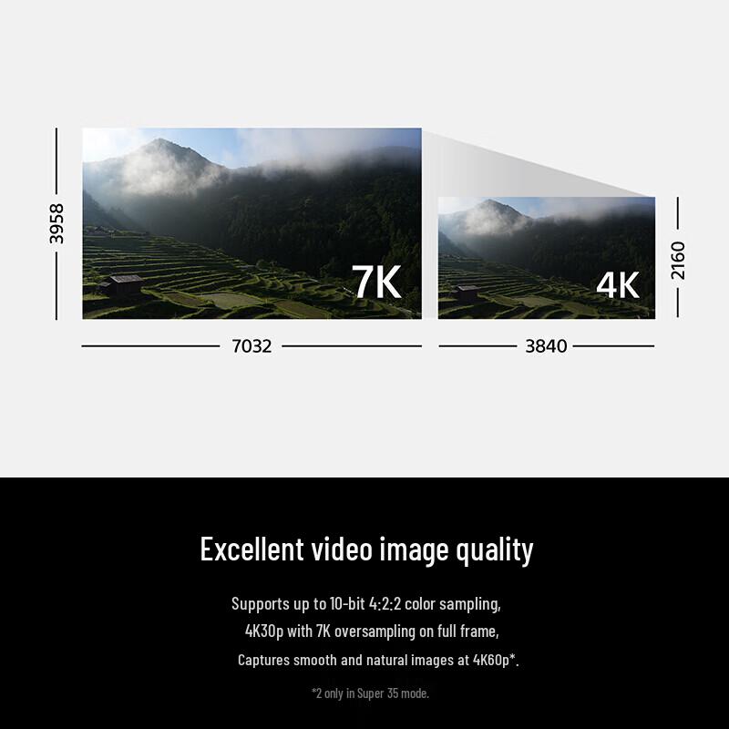 Sony Полнокадровая беззеркальная камера Alpha 7 IV (Китайская версия)