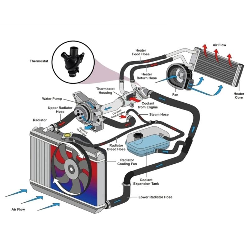 Регулятор температуры двигателя, корпус термостата охлаждающей жидкости, регулятор, совместимый для F22 F30 F32 F10 F25 E89 328i 528i 2.0L