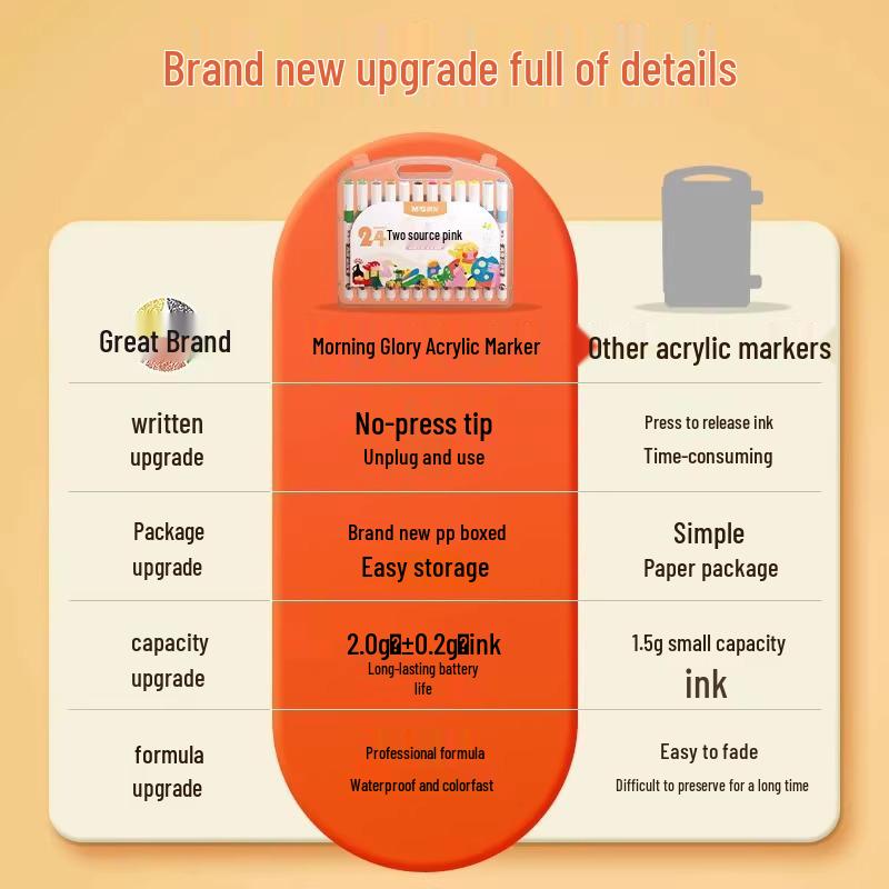 Акриловые маркеры 0,01 для детей: Непрозрачный, многослойный художественный набор для учеников начальной школы.