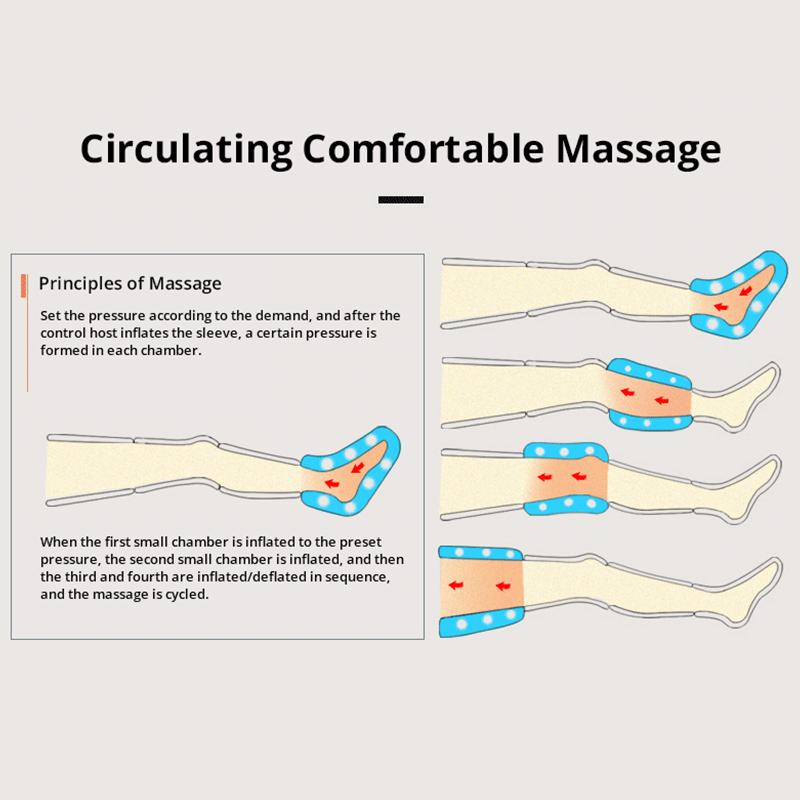 4-камерный массажер с воздушной компрессией, улучшающий кровообращение, снимающий боль, обертывания для рук, талии, ног, ступней, аппарат для лимфодренажного массажа