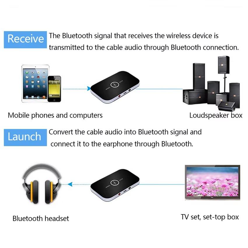 Bluetooth 5.3 аудио передатчик приемник адаптер RCA 3.5 мм AUXJack стерео музыкальный плеер USB беспроводной аудио донгл конвертер для автомобиля ПК ТВ