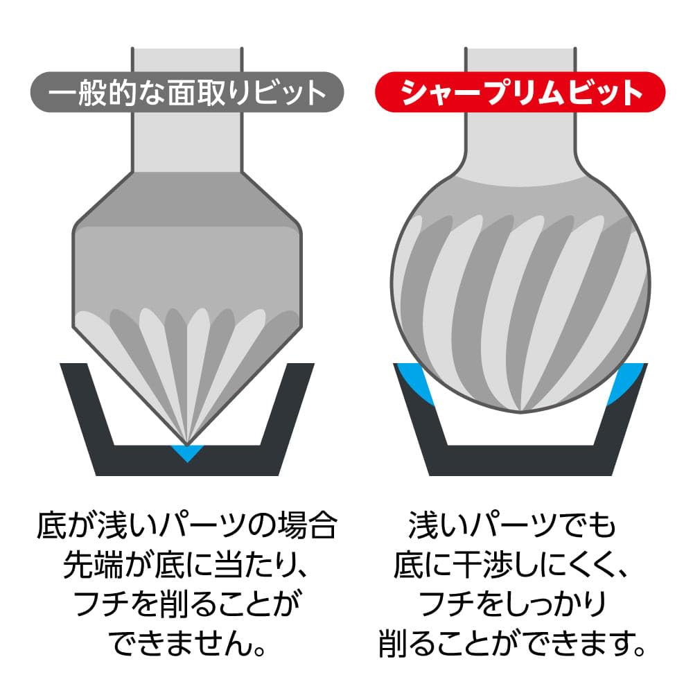 [GODHAND] Sharp Rim Bit 8mm and 12mm Set GH-SRB-08-12